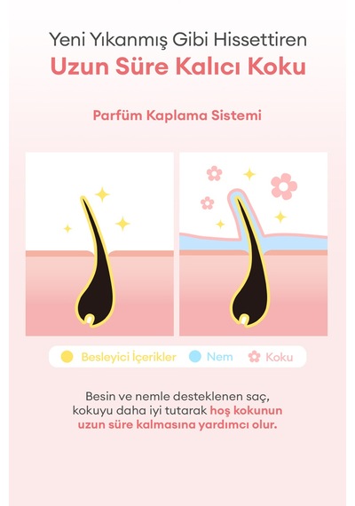 Argan Yağı Ve E Vitaminli Nemlendirici Parfümlü Saç Serumu Mılk Baobab Hair Syrup White Musk