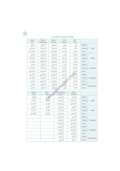 Bina-Kur'an-ı Kerim'deki Bütün Kelime Çözümleriyle - Zehra Seven - Kitap Kalbi Yayıncılık