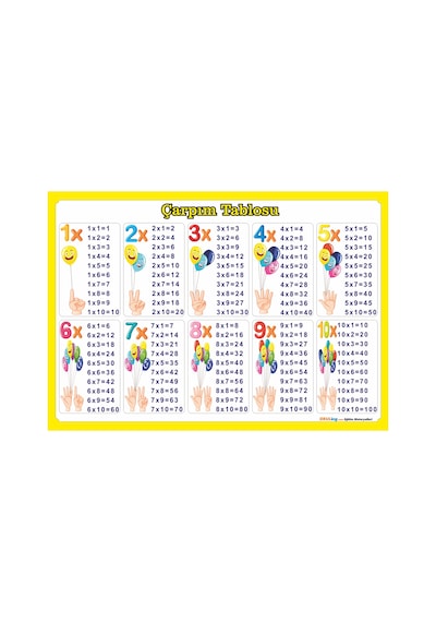 İlkokul Türkçe Matematik Poster / Afiş Seti