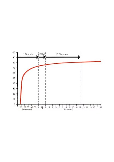 Würth Pur-rapid Kuvvetli Hızlı Yapıştırıcı 310ml - Endüstriyel Güçlü Montaj Çözümü