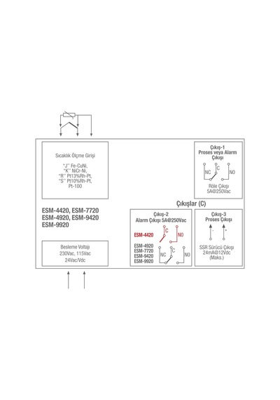 Emko Esm-7720 Universal Girişli Pıd Sıcaklık Kontrol Cihazı. 230v