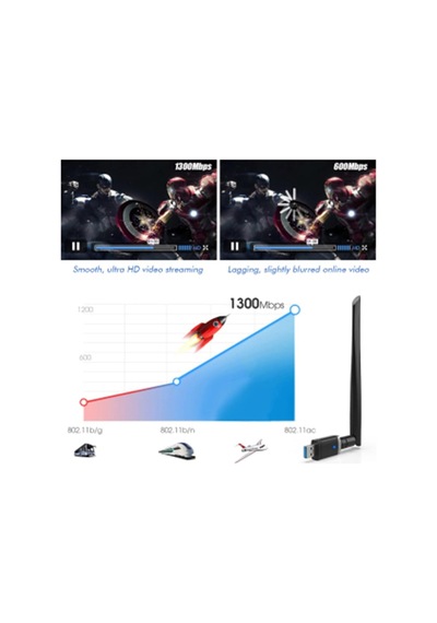 Lexroo Livx Usb Wifi Pro Sinyal Yakınlaştırıcı Güçlendirici Adaptör Kart 1300 Mbps Ep-ac1686