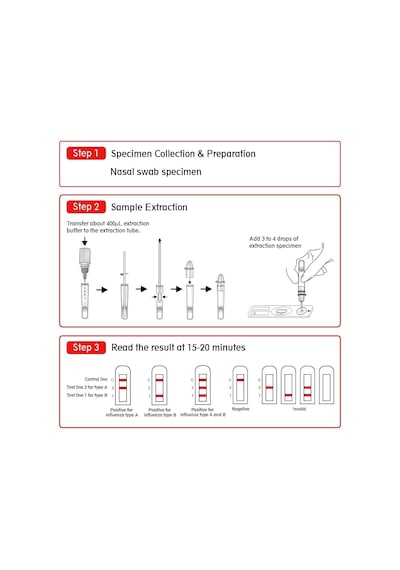 Wondfo İnfluenza A Ve B Test Kiti 5 Test