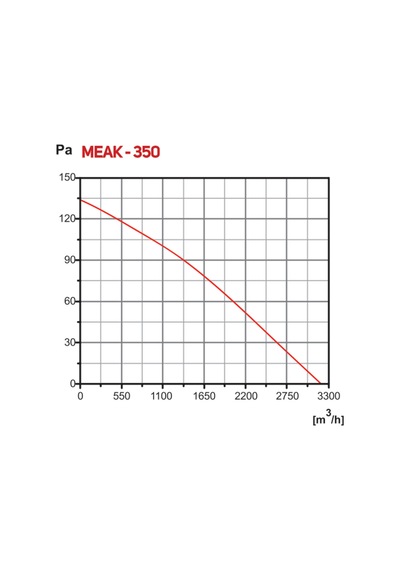 Meak 350 Kanal Tipi Aksiyel Fan 3200m³/h