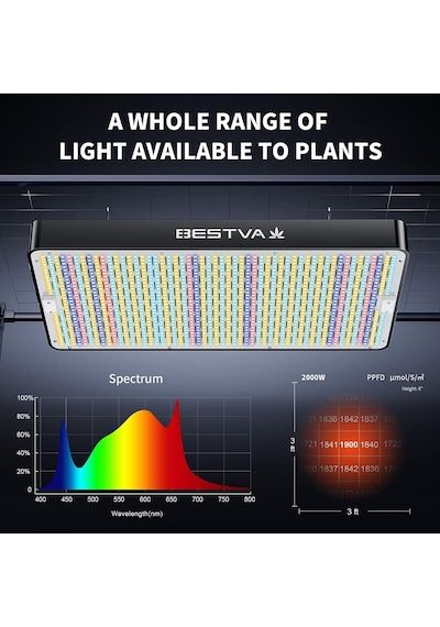 Bestva Dc High-yield Series 2000w Led Full Spektrumlu Bitki Işığı