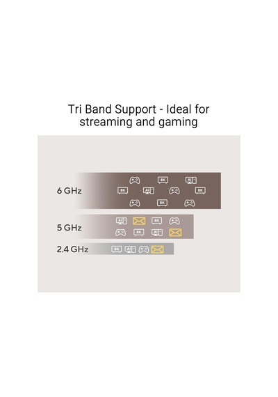 Asus Usb-be92 Nano Wifi7 Be6500 Tri-band Usb Adaptör