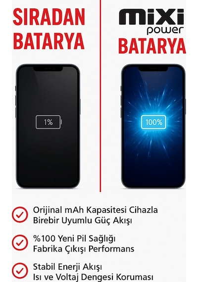 Samsung Galaxy A02s / Galaxy A22 / Galaxy A04 / Galaxy A03s Uyumlu Tam Kapasite Batarya 1 Yıl Garant