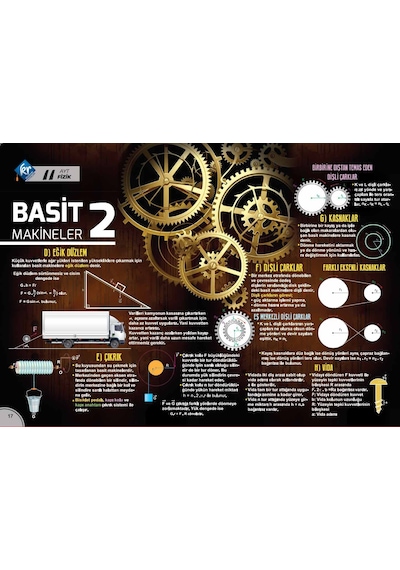 Ayt Fizik Poster Notlar Kr Akademi Yayınları
