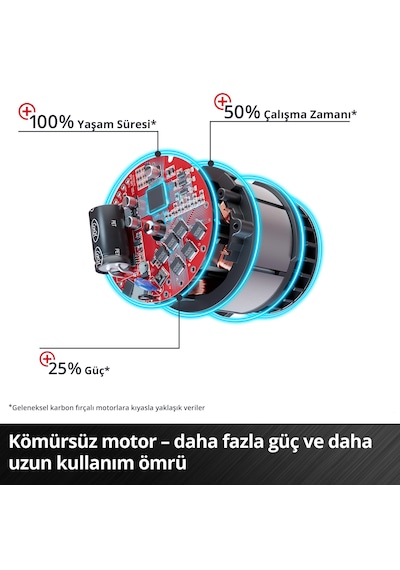 Einhell AXXIO 18/125 Q - Solo Akülü Avuç Taşlama - 4431151