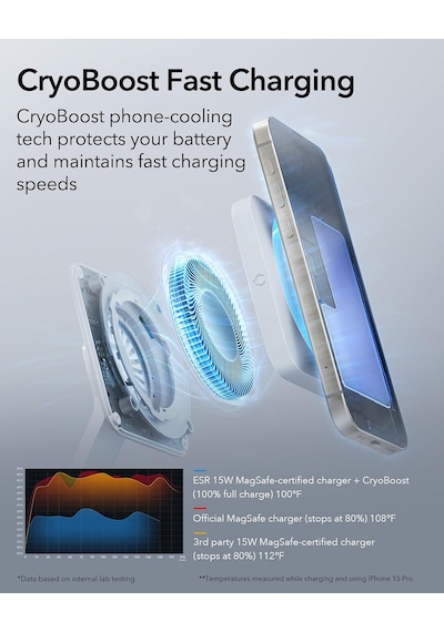 100 W 6'sı 1 Arada Gan Şarj İstasyonu, Cryoboost, Magsafe Şarj Standı İle Uyumlu, Manyetik Kablosuz Şarj Cihazı, İphone 17e/17/16/15/14/13, Apple Watch, Airpods 4/3/2/pro, Usb-c/a Cihazları İçin Çok Renkli 100 W 6'sı 1 Arada Gan Şarj İstasyonu, Cryoboost, Magsafe Şarj Standı İle Uyumlu, Manyetik Kablosuz Şarj Cihazı, İphone 17e/17/16/15/14/13, Apple Watch, Airpods 4/3/2/pro, Usb-c/a Cihazları İçin Çok Renkli