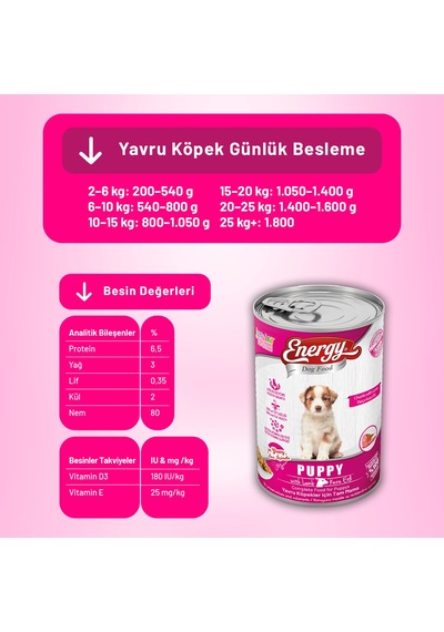 Energy Kuzu Etli Yavru Yaş Köpek Maması 400 G - 6 Adet