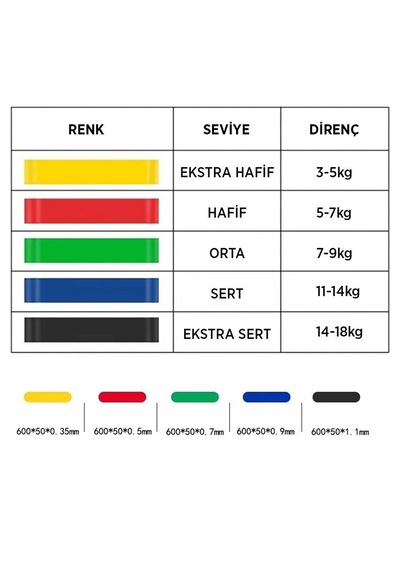 5 Farklı Direnç Egzersiz Direnç Lastiği Pilates Bandı Spor Lastiği Çok Renkli