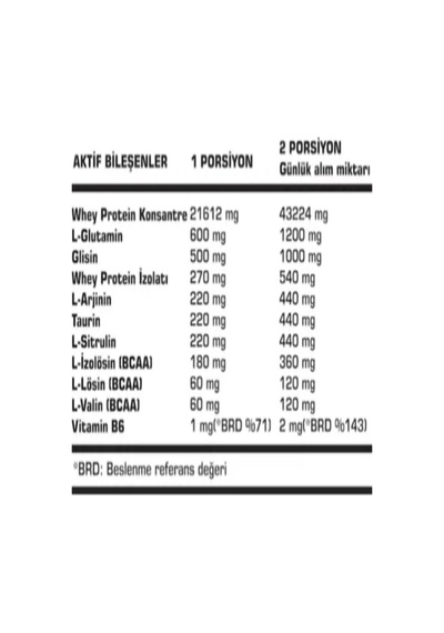 SSN Sports Style Nutrition Command Quadro Whey 30 Gr 15 Şase Doypack 450 Gr (çilek) Protein Tozu