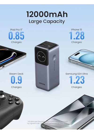 Ugreen Nexode Pro 12.000 Mah 100w Hızlı Şarj Powerbank, 1xusb-c, 1xusb-a, 35526b Gri