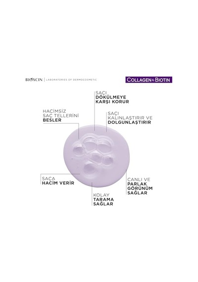 Bioxcin Collagen & Biotin Ekstra Hacim Sıvı Saç Kremi 200 Ml - İnce Ve Seyrek Saçlar