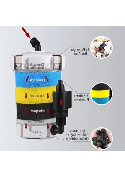 400 Litre Kapasiteli Dış Filtre 6w