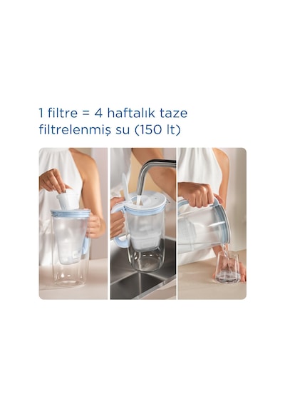 BRITA Maxtra Pro Yedek Su Arıtma Filtresi - 2x Kireç Uzmanı + 2x All-In-1