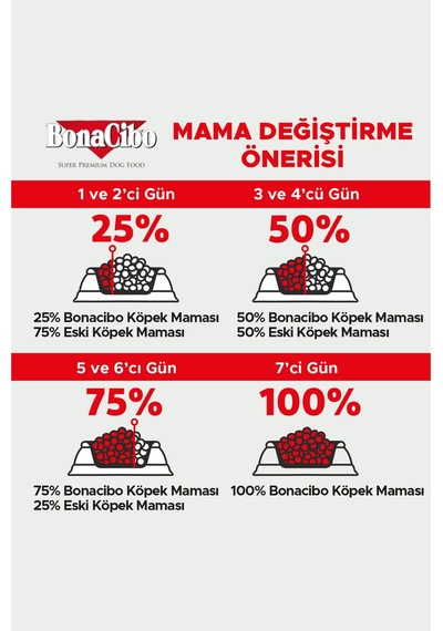 Bonacibo Mini Irk Yetişkin Kuzu Etli Ve Pirinçli Köpek Kuru Maması 4 Kg