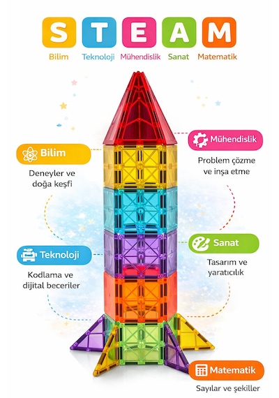 Mino Makers 78 Parça Manyetik Bloklar Mıknatıslı Bloklar Oyuncak