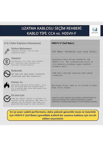 -multi-let 7m 3 Prizli Anahtarlı Monoblok Fiş Cca 3x2.5 Mm Ttr Uzatma Kablosu Standart