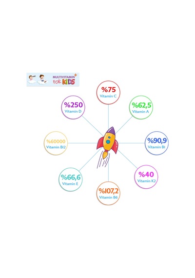 Multivitamin & Fish Oil Complex For Kids 150 ML