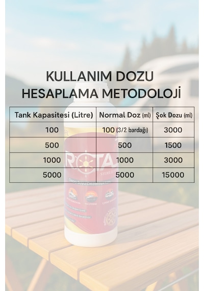 Car-fil Karavan / Tekne Su Deposu Hijyenik Temizlik Seti Koku Giderici & Dezenfeksiyon
