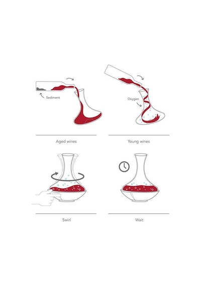 Vacu Vin Swirling Karaf - Kutulu
