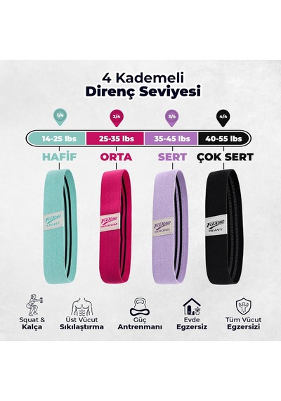 Fitness Direnç Bandı 4 Lü Set Kaydırmaz Özellikli Kumaş Egzersiz Bandı - Direnç Lastiği Çok Renkli