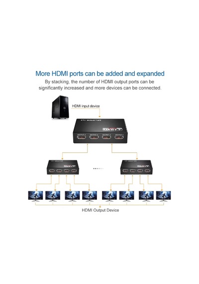 4 Portlu Hdmı Splitter Dağıtıcı, 1 Giriş 4 Çıkışlı, Aynı Anda Görüntü Dağıtımı, 1.4v 1080p