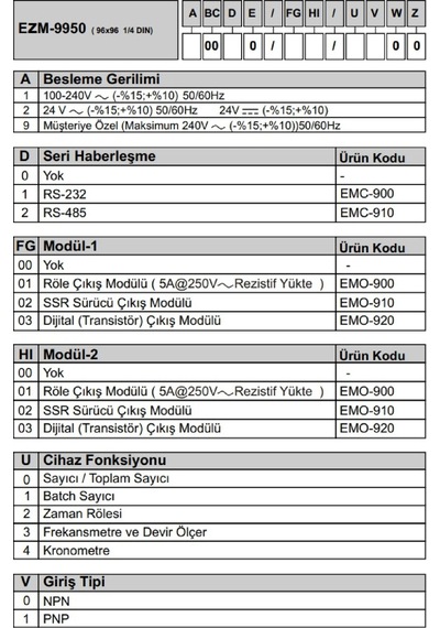 Emko Ezm-7750.10010/0001/0000 ,72x72mm 110v..220vac 6-hane Sayıcı/takometre/zaman Röle