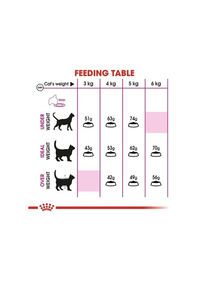 Ayrex Royal Canin Exigent 35/30 Seçici Kedilere Özel Mama 2 Kg