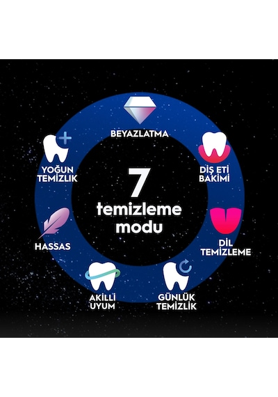 Oral-b İo 10 Şarjlı Diş Fırçası - Gold Şarjlı
