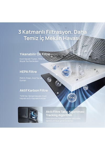 Air Purifier Macro Max S Akıllı Hava Temizleyici, Hepa Filtre, Pm2.5 Sensör, 18 Db, 203 M², Rgb Işık Gri