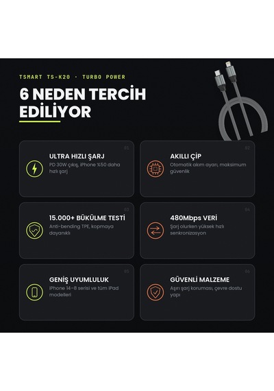 Tsmart TS-K20 20 W USB-C To Lightning Hızlı Şarj Kablosu