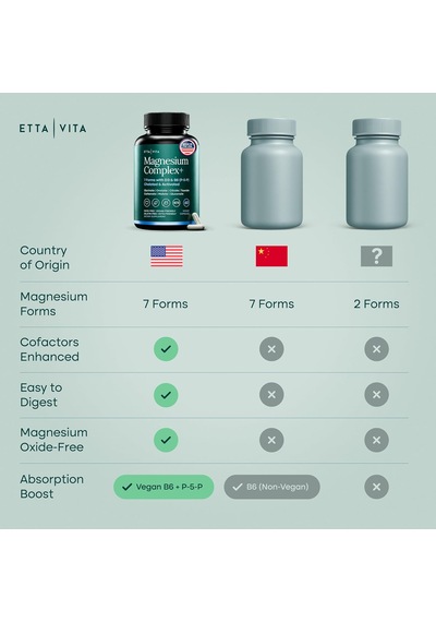 Etta Vita Magnesium Complex 60 Veggie Kapsül Orijinal Usa Menşeii Dmmedicineden