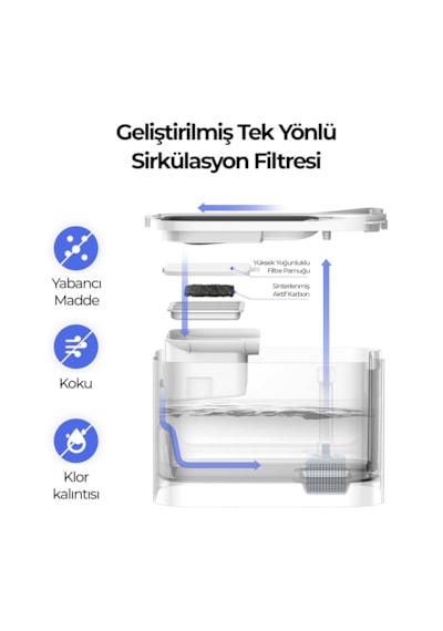 Petkit Eversweet Max Uvc Su Pınarı Resmi Distribütör Garantili