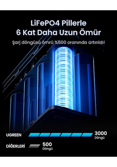 Ugreen 48.000 Mah 300w 5 Portlu Şarj İstasyonu 3xusb-c, 2xusb-a, Uzay Grisi, 25286