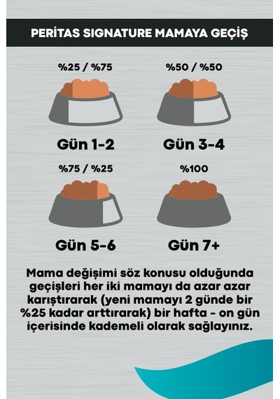 Signature Kuzulu Yetişkin Köpek Küçük Irk - 12 Kg
