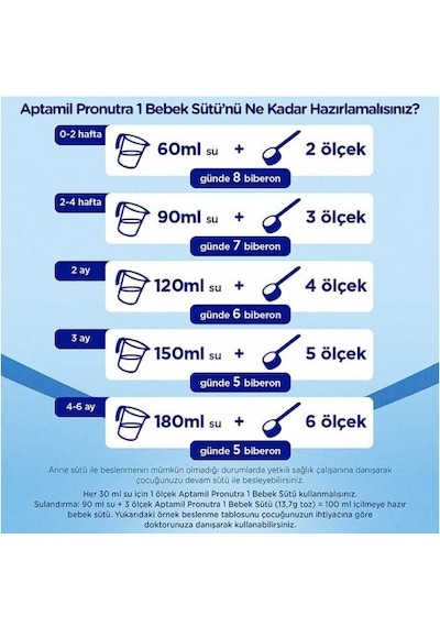 Aptamil 1 Bebek Sütü 800 G - 2 Adet