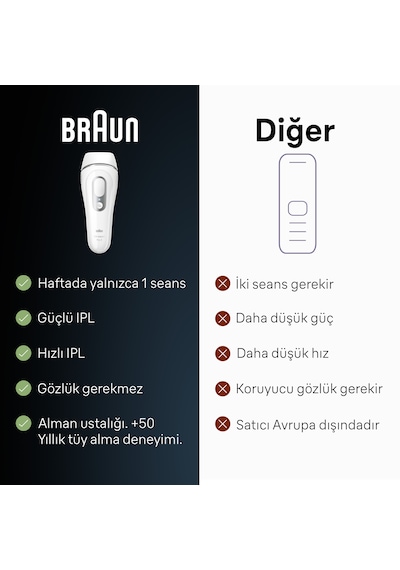 Braun IPL Silk Expert Pro 3 PL3132 2 Başlık İle Tüy Alma Lazer Epilatör + Venüs Tıraş Bıçağı + Çanta