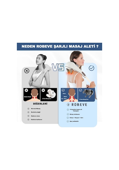 Robeve Şarjlı Masaj Aleti Şarjlı Ovmalı Ve Isıtmalı  Masaj Aleti Şarjlı Sırt Masaj Aleti Boyun - Sırt - Bacak - Tüm Vücut Masaj Aleti Masaj Cihazı Şarjlı Masaj Cihazı Açık Bej
