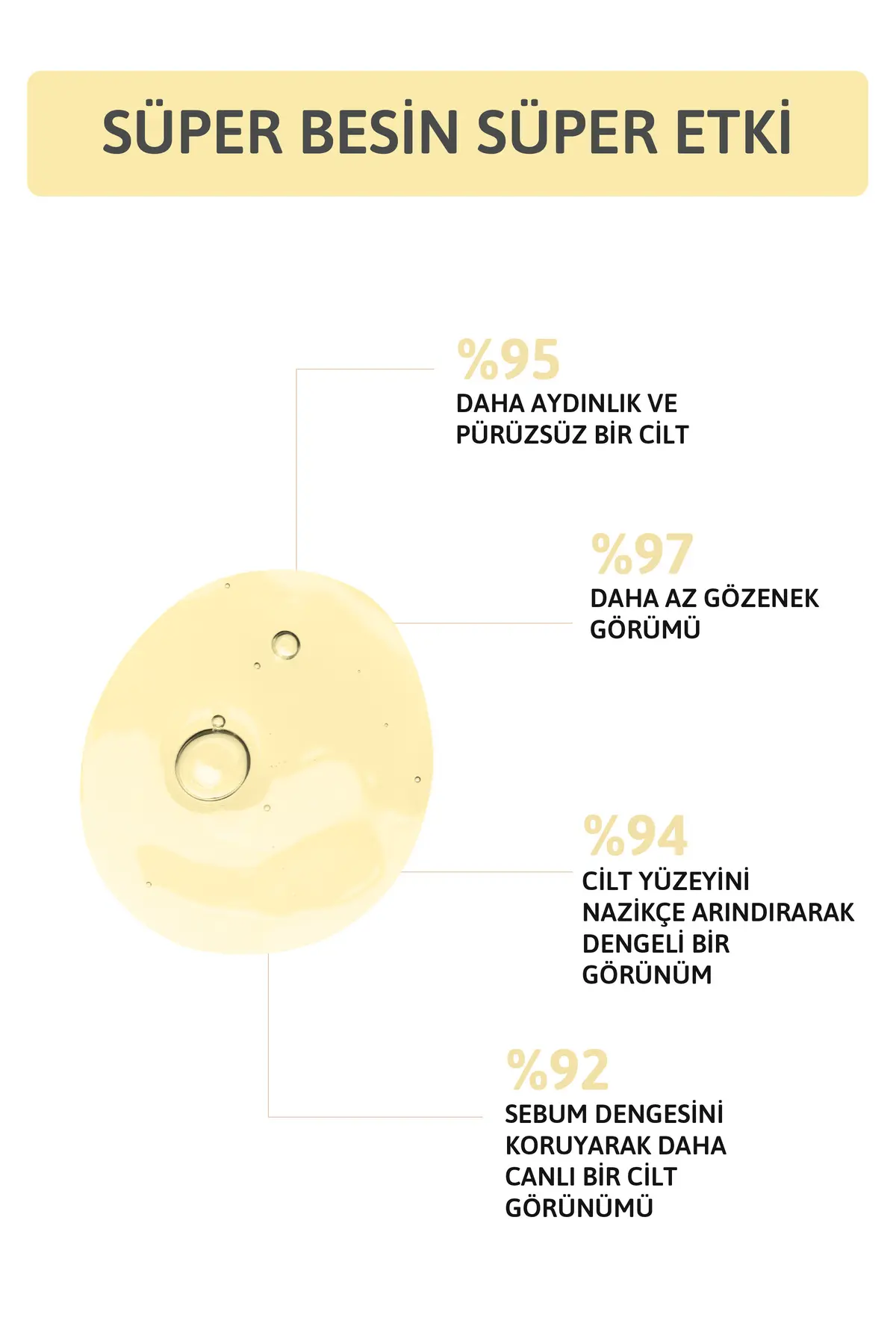 Gözenek, Siyah Nokta Ve Akne Karşıtı, Ton Eşitleyici, Aydınlatıcı Arındırıcı Tonik Aha Bha