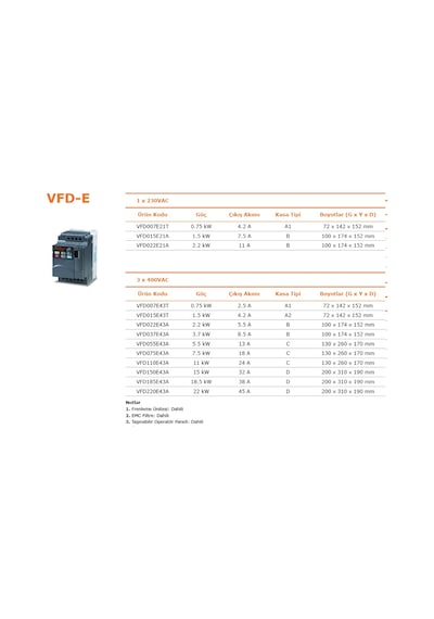 Delta Vfd022e43a E-2.2kw/380v,ac Motor Sürücü