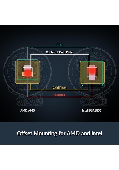 Liquid Freezer Iıı Pro 420 A-rgb Pc Sıvı Soğutma, Aıo Cpu İçin, 3 X 140 Mm, 38 Mm Radyatör, P