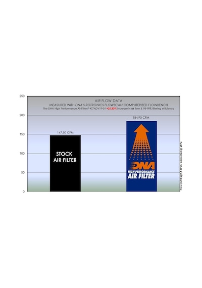 Dna Ktm 890 Adventure 21-23 Hava Filtresi