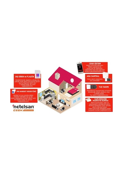 Netelsan Hırsız Alarm Sistem Paketi