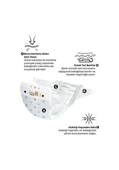 Protection Bebek Bezi 3 Numara Midi 4-9 Kg 100 Adet 2 Li Jumbo Set, Maksimum Koruma Diğer