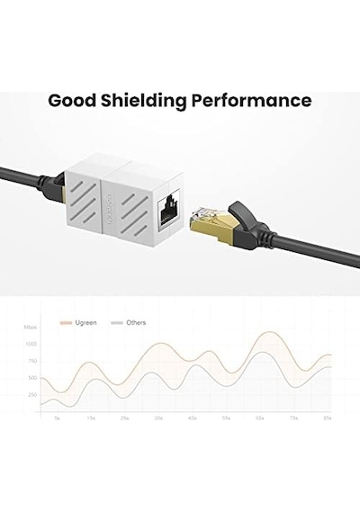 Cat6 Cat7 Cat8 Ethernet Kablo Uzatma Aparatı Beyaz