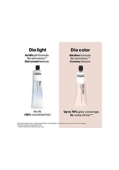Dia Color Amonyaksız Parlak Saç Boyası 60ml 9.1 - Sarı Küllü Ti