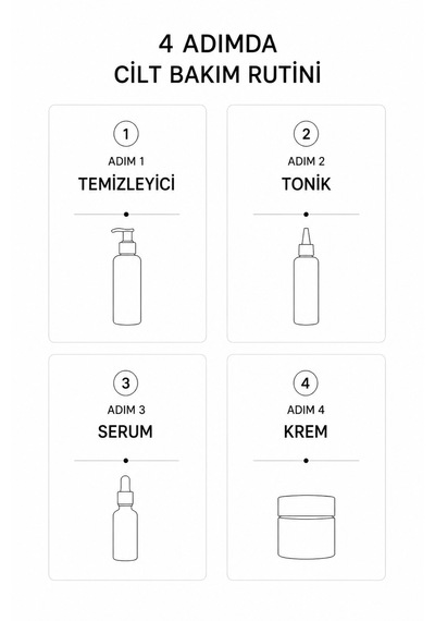 Acne Control Set Akneye Eğilimli Cilt Tipleri İçin 4lü Set